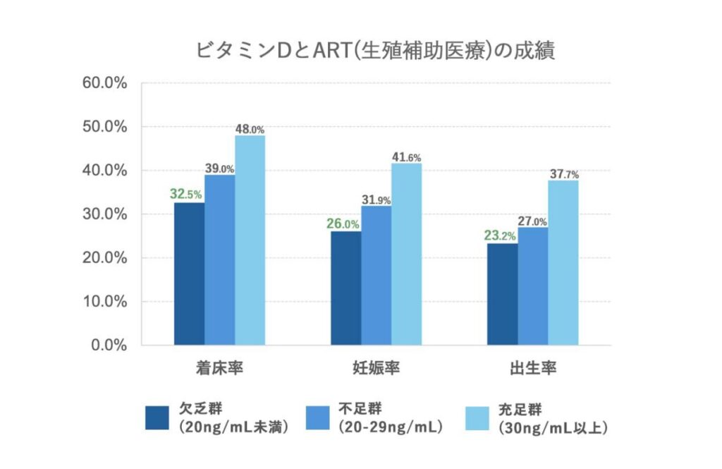 ビタミンD研究グラフ