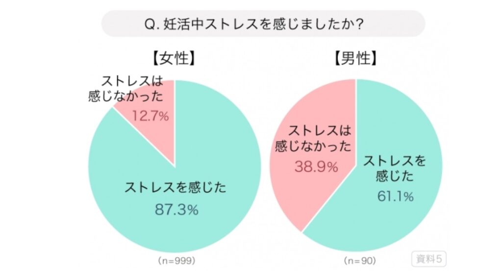 妊活ストレス