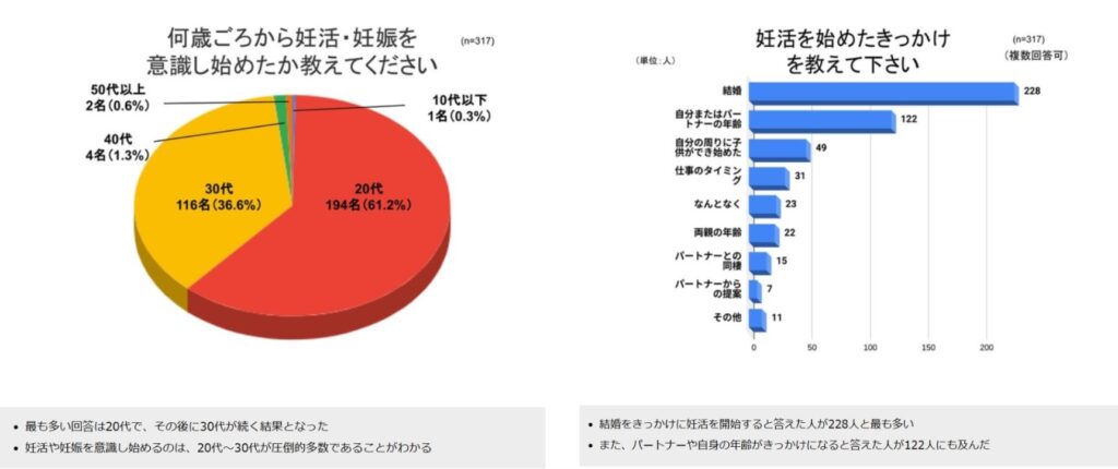 妊活画像